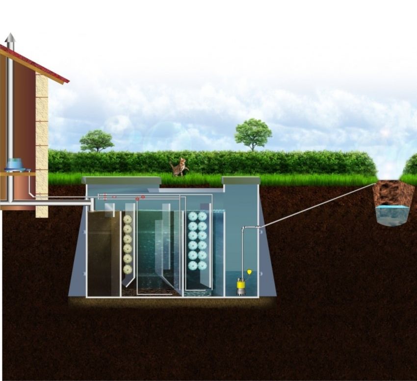 Автономные канализационные системы: особенности и преимущества